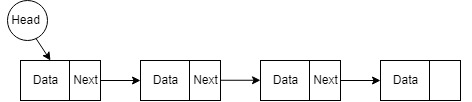 linked list concept
